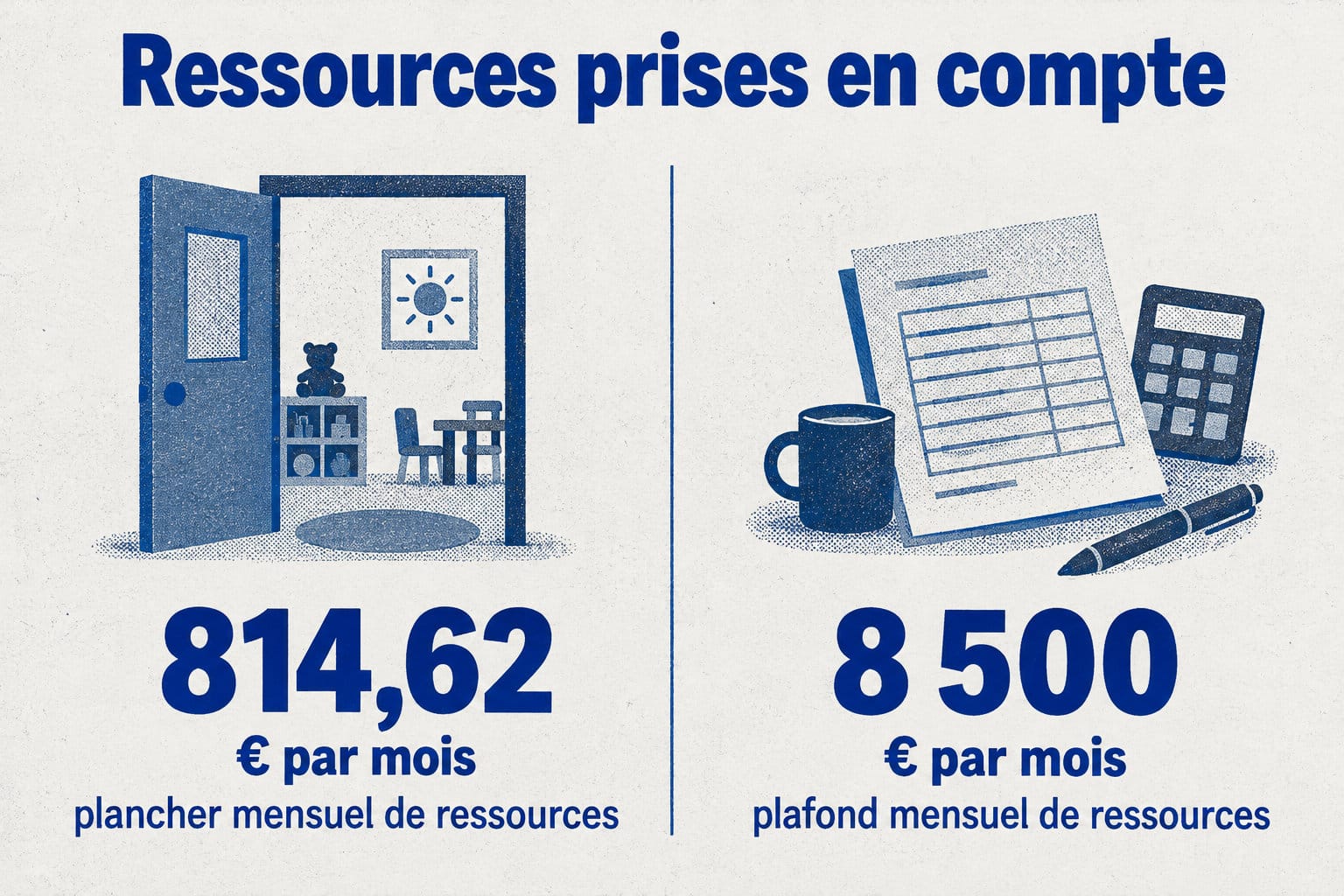 En 2026, le barème retient un plancher mensuel de ressources de 814,62 € et un plafond mensuel de 8 500 €.